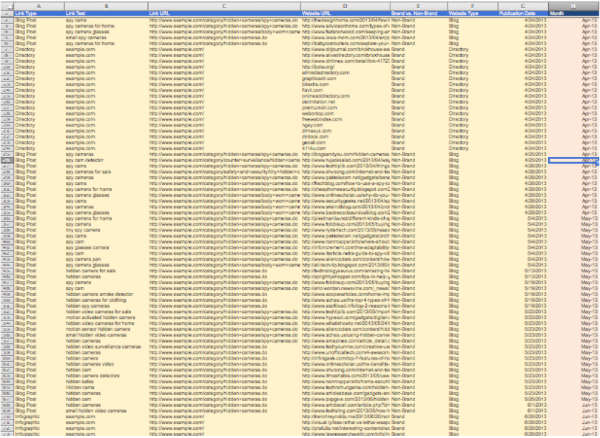 example-dense excel data chart