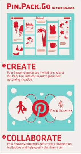 pin pack go create collaborate-pinterest example
