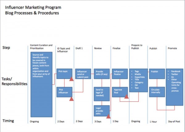 example-process template