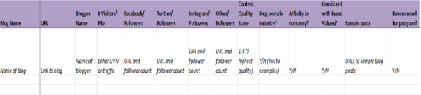 example-influencer tracking