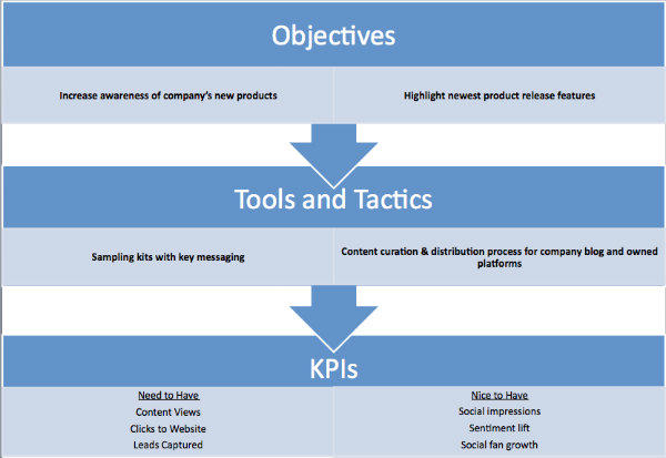 blue arrows-breakdown-objectives-tools-tactics-KPIs