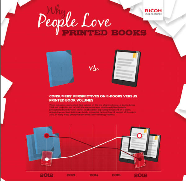 ricoh-books-infographic