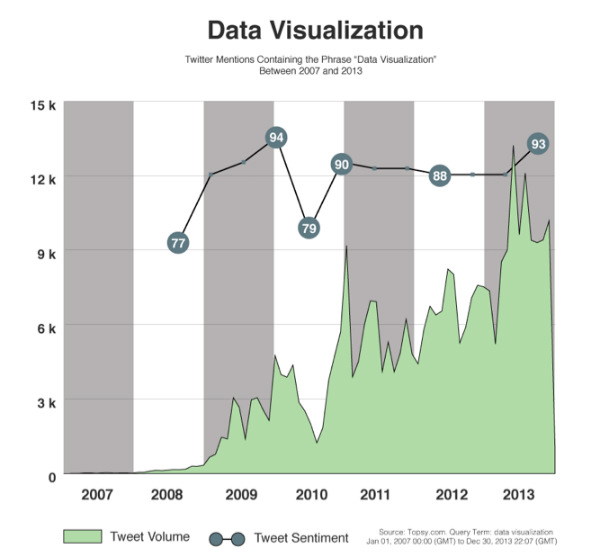 bar charts-data visualization figures
