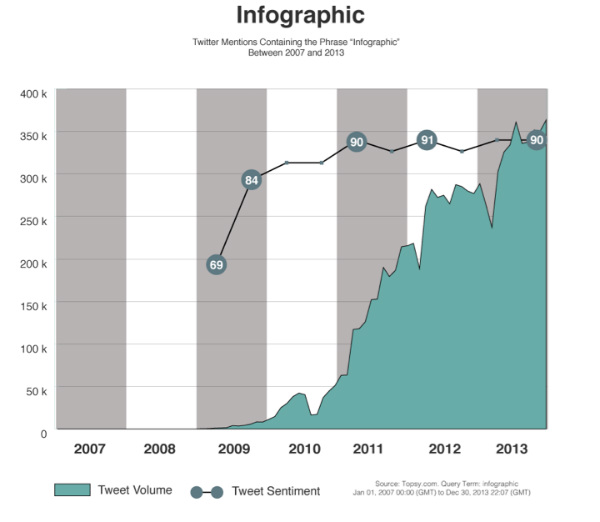 bar graphs-infographic mentions-twitter