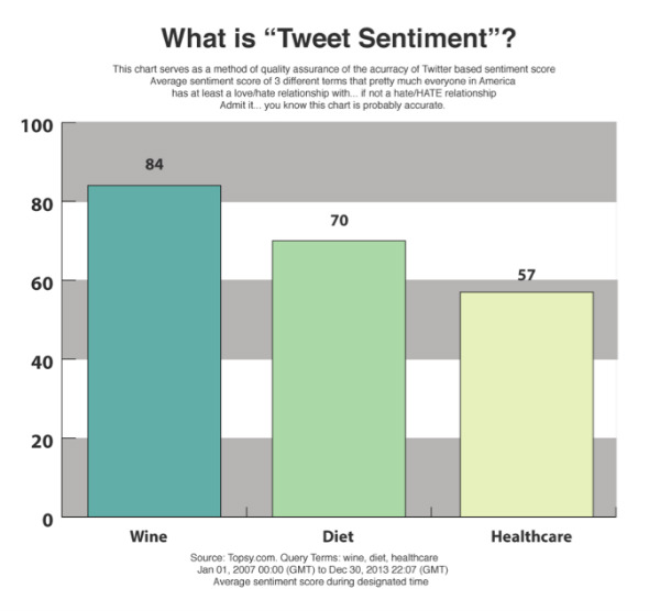 bar graphs-tweet sentiment examples