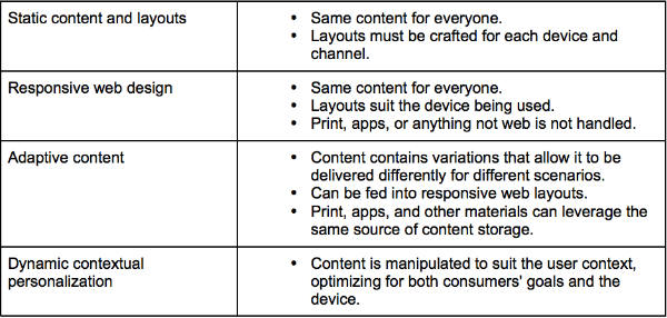 continuum-static to dynamic