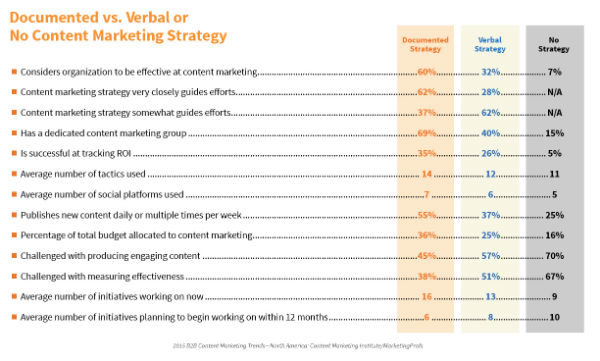 2015-b2b-documented-vs-verbal