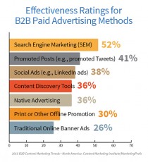 B2B_EffectiveRating