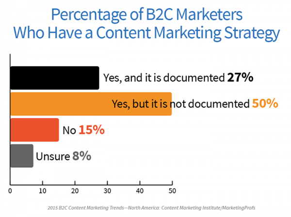 B2C_HaveStrategy
