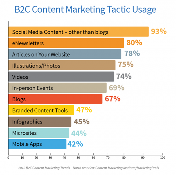B2C_TacticUsage
