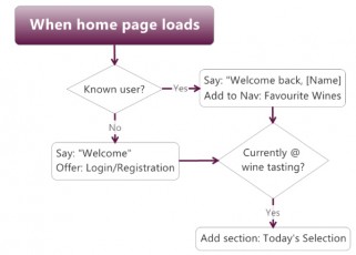 home-page-adaptive-flowchart