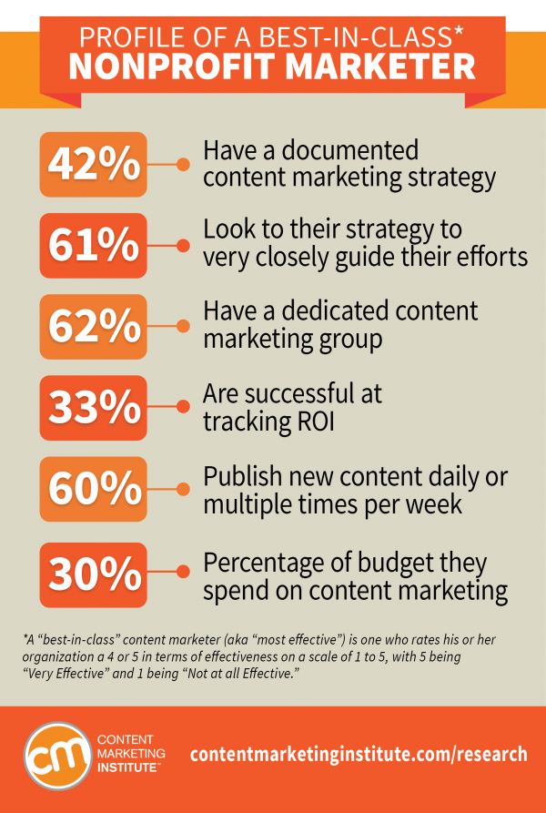 CMI_NonprofitGraphic-01