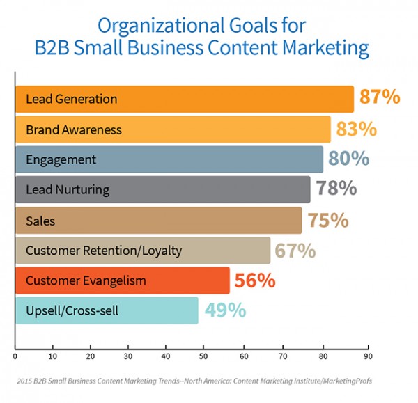 2015_B2B_10_1 Goals Chart Image 2