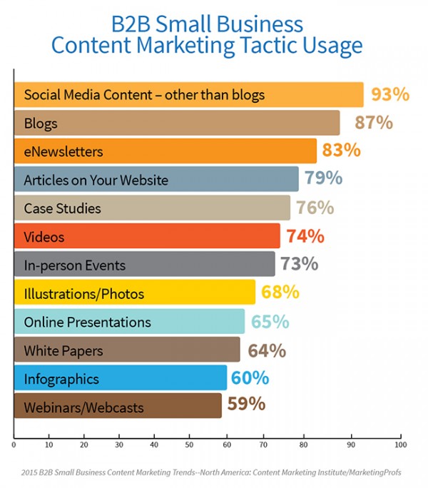 2015_B2B_15_1 Tactics Image 3