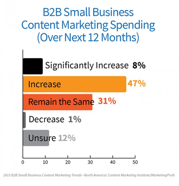 2015_B2B_23_1 Spending Image 4