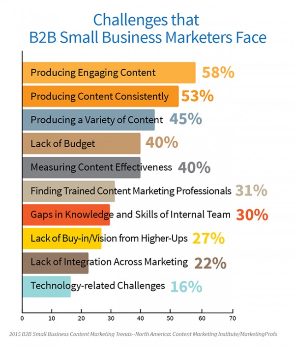 2015_B2B_24_1 Challenges Image 5