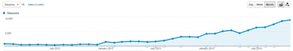 organic-search-traffic-increase image 1