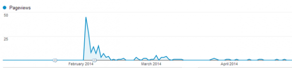 poor-performing-content image 2