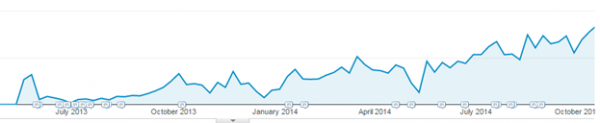 web-visits-to-great-content image 3