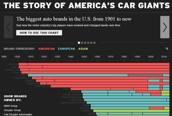 Klontz American Cars Image 2