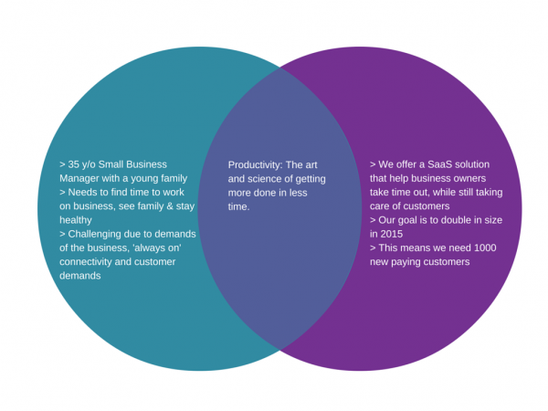 content-market-fit-image 2