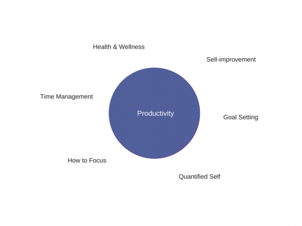 productivity-image 3
