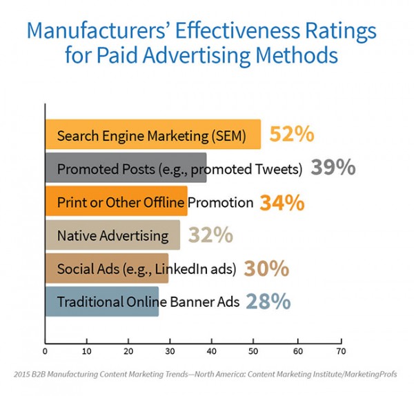 2015-MFG-Research-Effectiveness-image 8