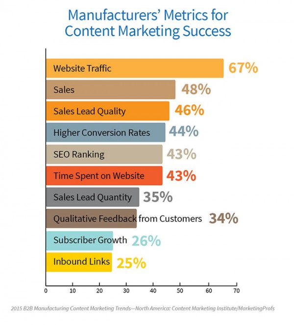 2015-MFG-Research-Metrics-image 2