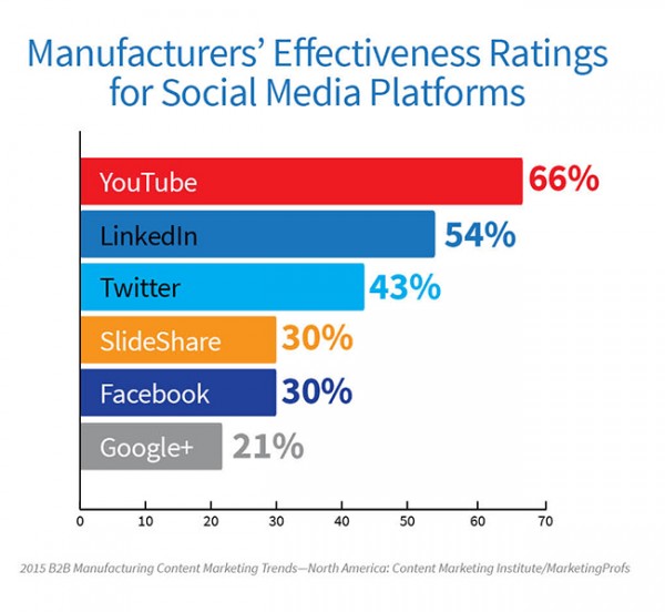 2015-MFG-Research-PlatformEffective-image 6