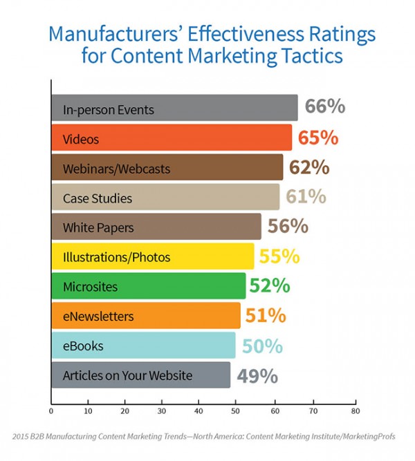 2015-MFG-Research-TacticEffective-image 3
