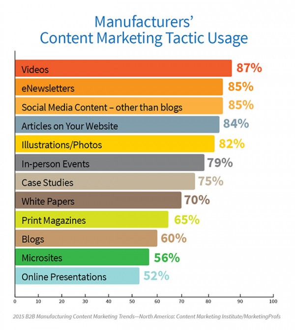 2015-MFG-Research-TacticUsage-image 4