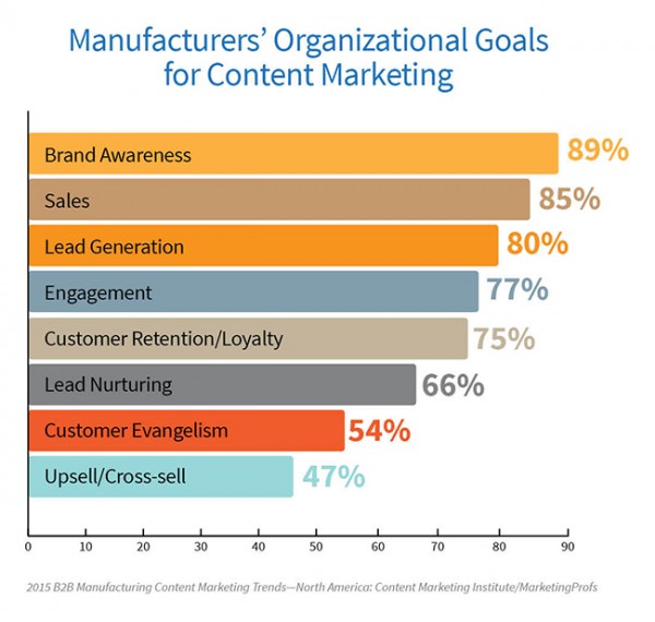 2015-MFG-Research-goals-image 1