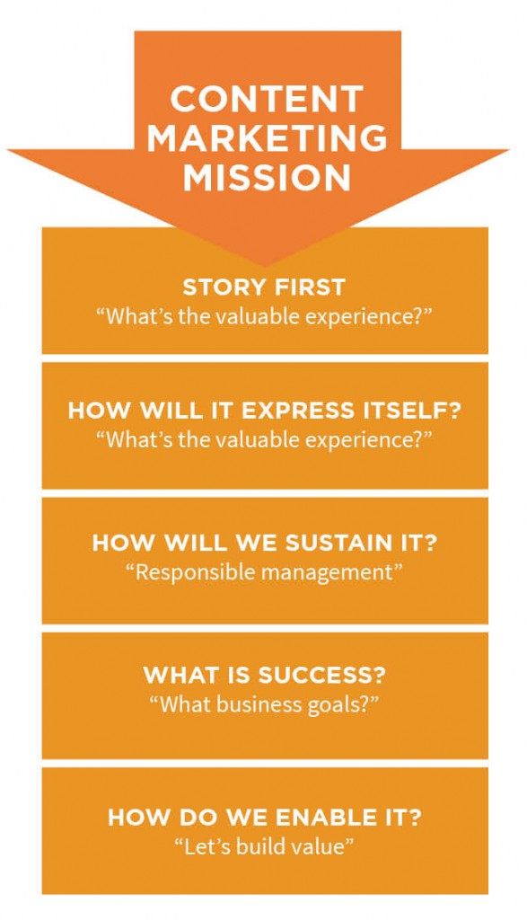 MasterClass_Workbook_Chart_1