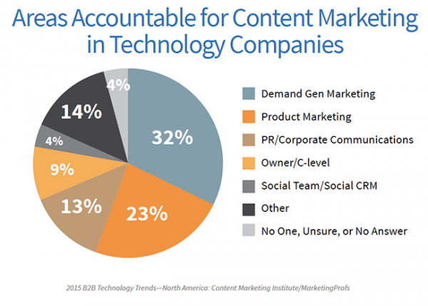 Technology-research-Accountable