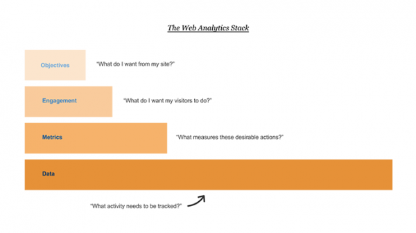 dtelepathy-web-analytics-stack-image 2