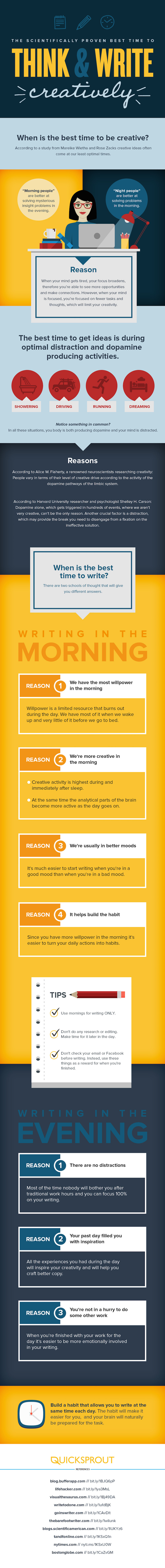 quicksprout-Best-Time-To-Write-infographic-image 5