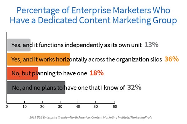 ER-Dedicated-Content-Marketing-Group-Image 2