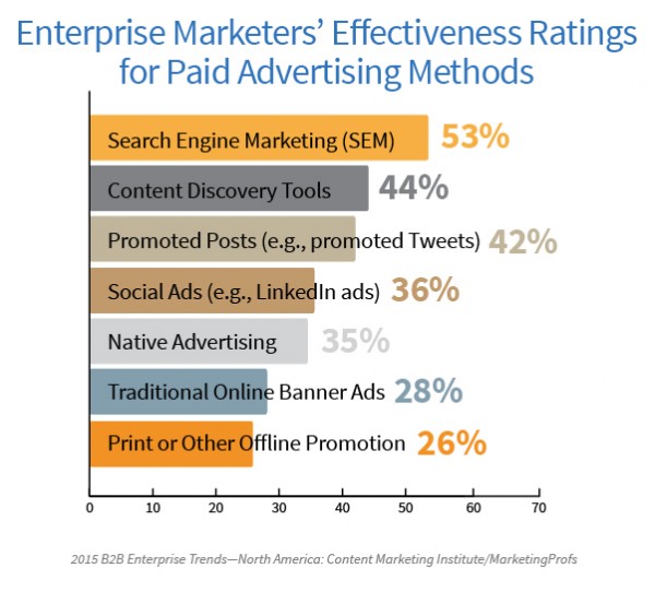 ER-Effective-Paid-Advertising-Methods-Image 5