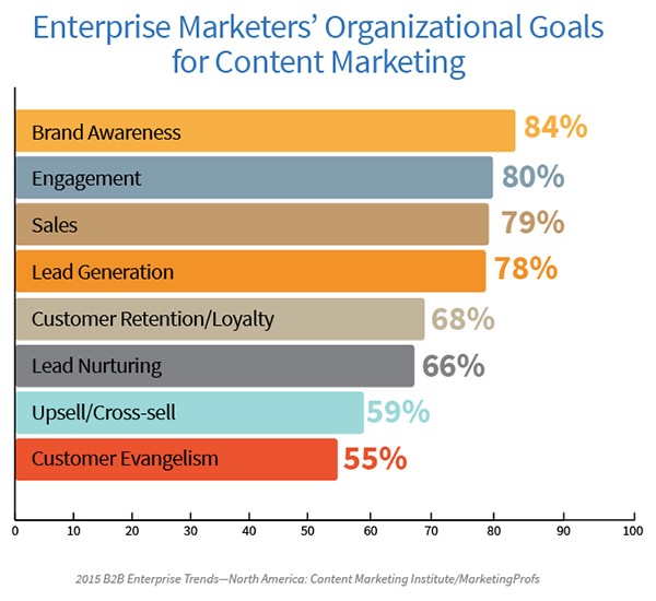 ER-Organizational-Goals-Image 6