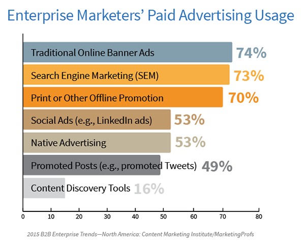 ER-Paid-Advertising-Usage_Image 4