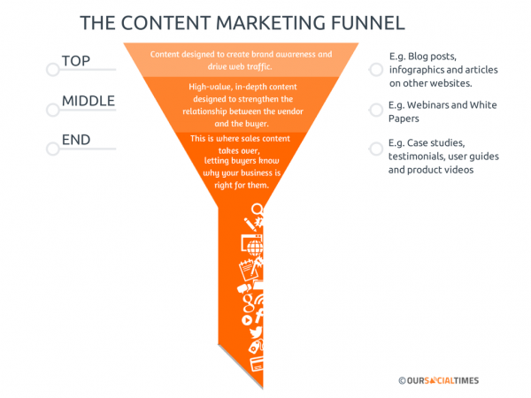 content-marketing-funnel-image 6