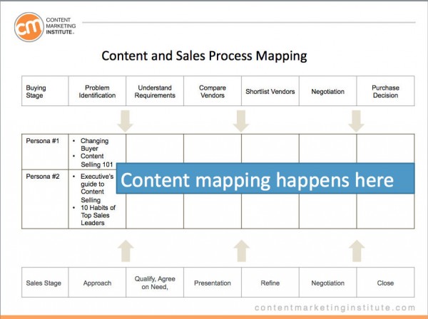 content-sales-process-map-image 3
