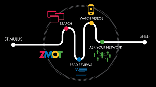 google-zmot-image 7