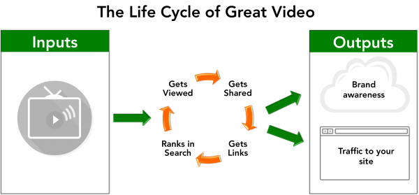 image-1-video-marketing