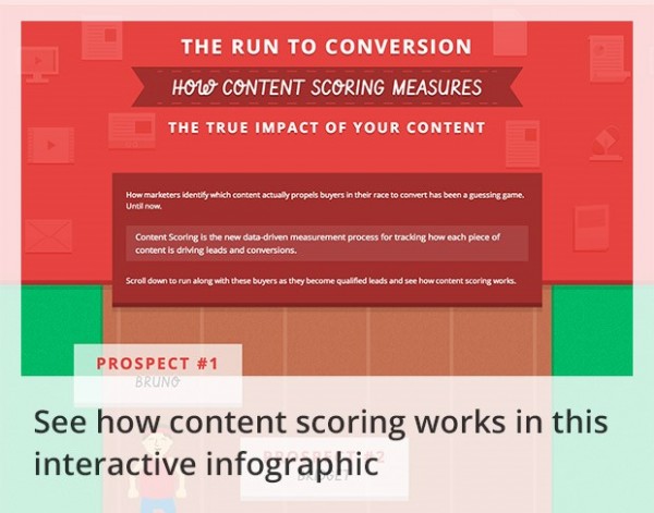 kapost-interactive-infographic-image 8