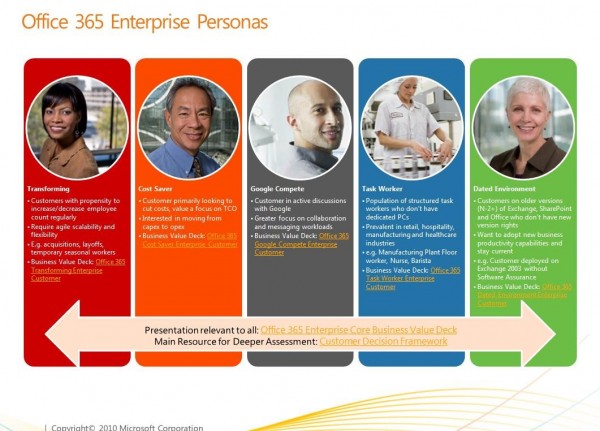 office35-enterprise-personas-image 4