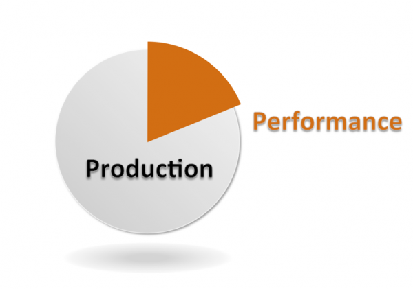 production-performance-image 1
