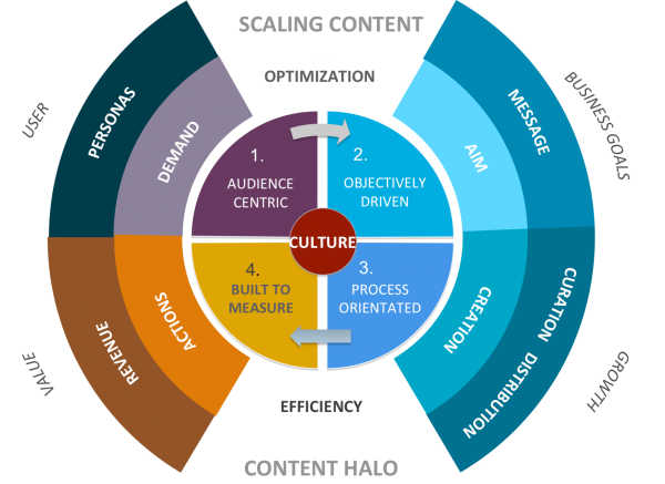 scaling-content-image 10