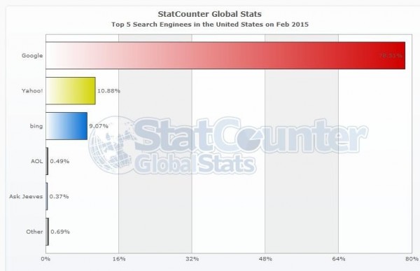 statcounter-global-stats-image 1