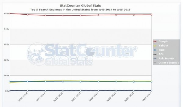 statcounter-global-stats-image 2